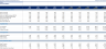 All Industries – Financial Forecasting Model: 5 Year FRC / 3-Statement Model / DCF Valuation
