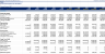 All Industries – Financial Forecasting Model: 5 Year FRC / 3-Statement Model / DCF Valuation