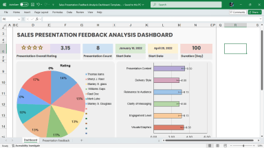 Sales Presentation Feedback Analysis Dashboard