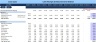 Construction Industry Financial Template Bundle