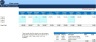 Construction Industry Financial Template Bundle
