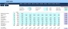 Construction Industry Financial Template Bundle
