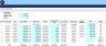 Construction Industry Financial Template Bundle