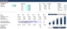 Construction Industry Financial Template Bundle