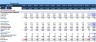 Construction Industry Financial Template Bundle