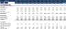 Construction Industry Financial Template Bundle