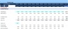 Construction Industry Financial Template Bundle