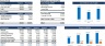 Construction Industry Financial Template Bundle