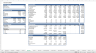 Office Acquisition Financial Model