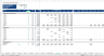 Office Acquisition Financial Model