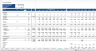 Office Acquisition Financial Model