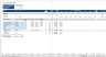 Office Acquisition Financial Model