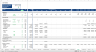 Office Acquisition Financial Model