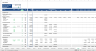 Office Acquisition Financial Model