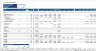Office Acquisition Financial Model