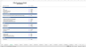 Office Development Financial Model