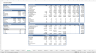 Office Development Financial Model