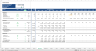 Office Development Financial Model