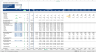 Office Development Financial Model