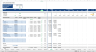 Office Development Financial Model