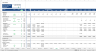 Office Development Financial Model