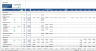 Office Development Financial Model