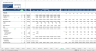 Office Development Financial Model