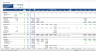 Office Development Financial Model