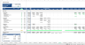 Office Development Financial Model