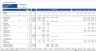 Office Development Financial Model