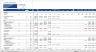 Office Development Financial Model