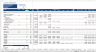 Office Development Financial Model