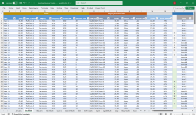 Sales Revenue & Expense Tracker w/ Inventory Discount Analysis in Excel