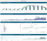 Marketing – Leads to First Contact Power BI Dashboard Template