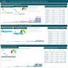 Marketing – Leads to First Contact Power BI Dashboard Template