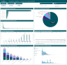 Marketing – Leads to First Contact Power BI Dashboard Template