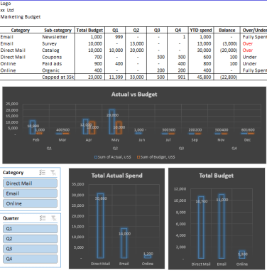 Interactive Marketing Expenses Tracker