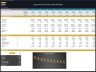 Sugarcane Farm & Processing Facility – 10 Year Financial Model