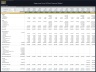 Sugarcane Farm & Processing Facility – 10 Year Financial Model