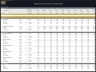 Sugarcane Farm & Processing Facility – 10 Year Financial Model