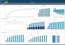 Data Centre Business 10-Year 3 Statement Financial Projection Model