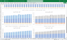 Virtual Reality Software Developers Financial Model Excel Template