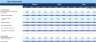FMCG Distribution Financial Model Bundle