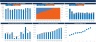 FMCG Distribution Financial Model Bundle