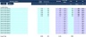 FMCG Distribution Financial Model Bundle