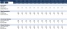 FMCG Distribution Financial Model Bundle