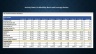 Three-Statement Financial Model with Financial Ratios