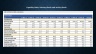 Three-Statement Financial Model with Financial Ratios