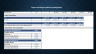Three-Statement Financial Model with Financial Ratios