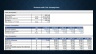 Three-Statement Financial Model with Financial Ratios